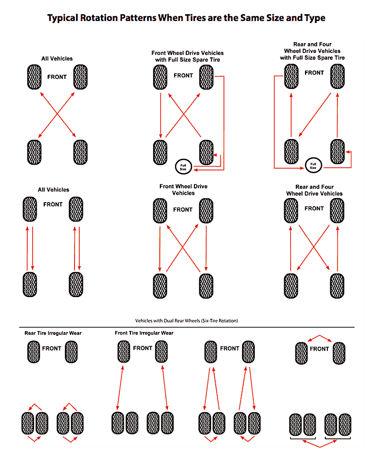 2006 Honda Odyssey Tire Rotation