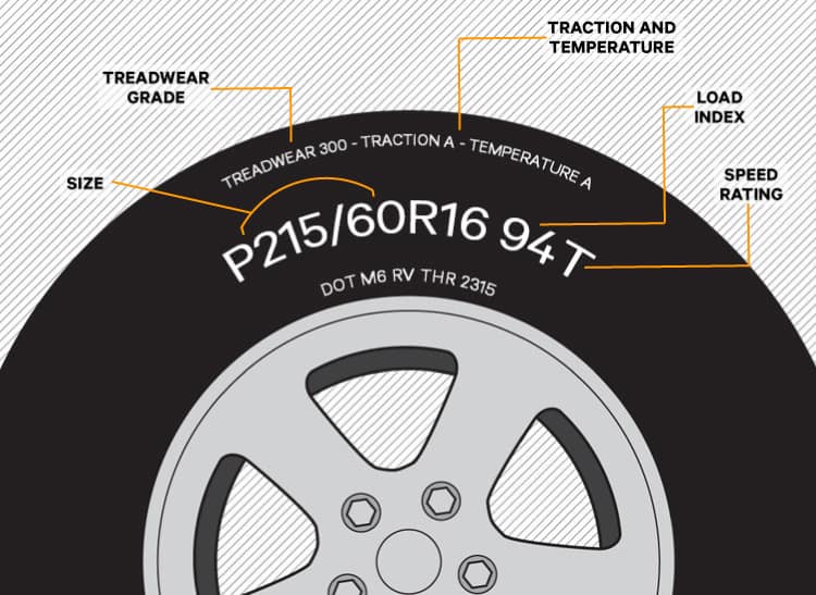 treadwear rating reading sidewall