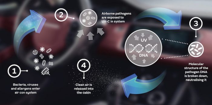 Jaguar fights spread of superbugs with clean cabin air