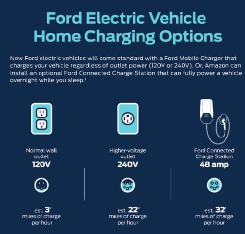 Ford-Home-Charging