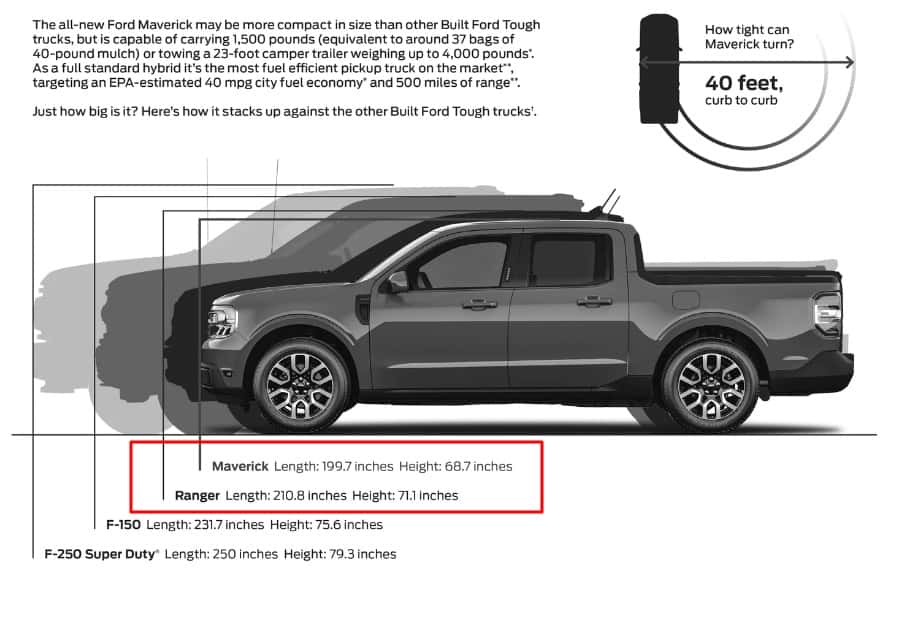 Ford Ranger Vs Ford Maverick Size Difference And Powertrain Tractionlife