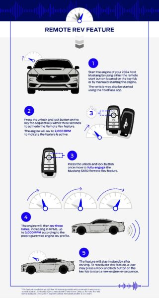 2024 Mustang Remote Rev details in Ford infographic